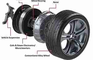 Конструкция мотор-колеса Protean Electric